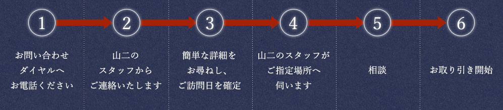 ①,②,③,④,⑤,⑥